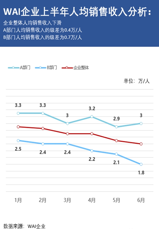 企业人力资源优化：人效管理的实战经验-第1张图片-重庆中小企业培训机构
