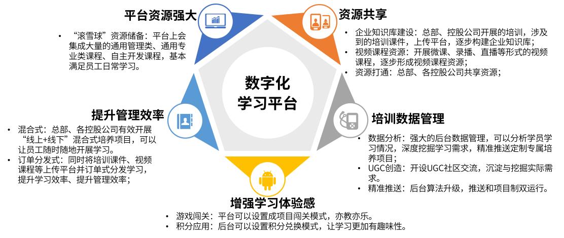 企业培训体系的搭建，让人才培养更顺利-第4张图片-长安云课堂