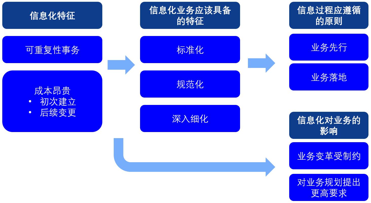 舜宇集团如何通过三支柱转型提升组织效能-第2张图片-重庆中小企业培训机构