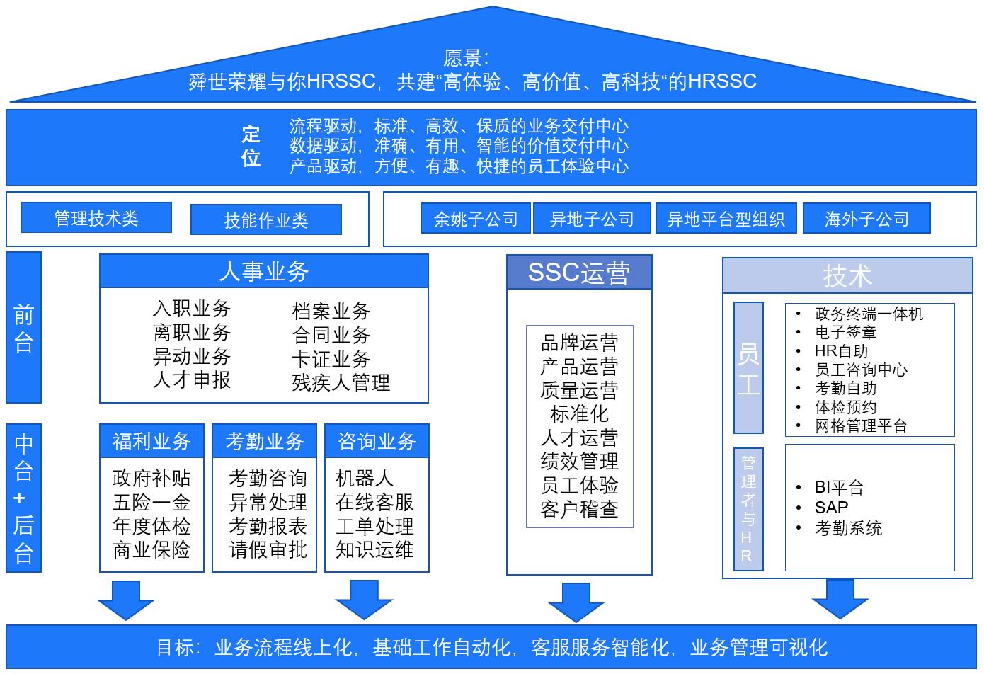 舜宇集团如何通过三支柱转型提升组织效能-第3张图片-重庆中小企业培训机构
