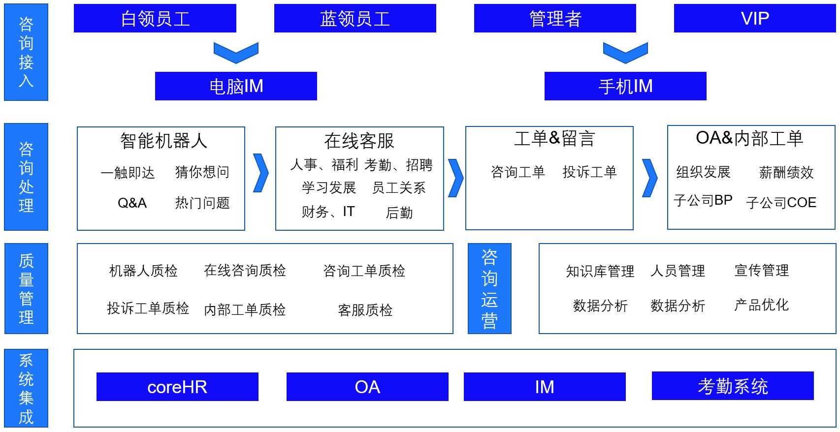 舜宇集团如何通过三支柱转型提升组织效能-第6张图片-重庆中小企业培训机构