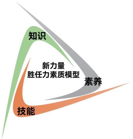 人才培养的措施和方案-第1张图片-重庆中小企业培训机构