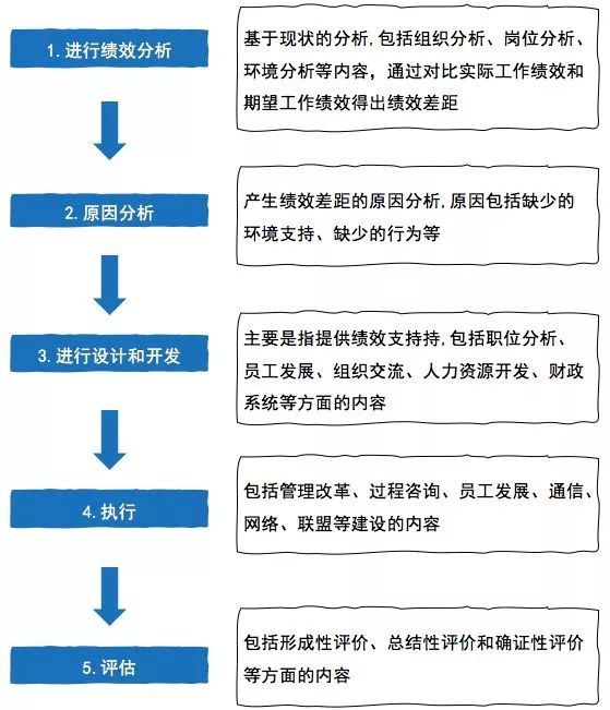 课程设计的14个模型-第2张图片-重庆中小企业培训机构