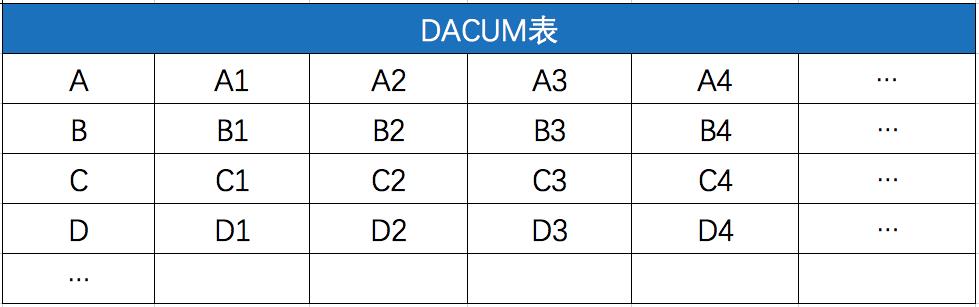 课程设计的14个模型-第6张图片-重庆中小企业培训机构