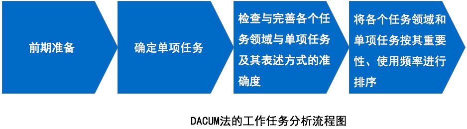 课程设计的14个模型-第7张图片-重庆中小企业培训机构
