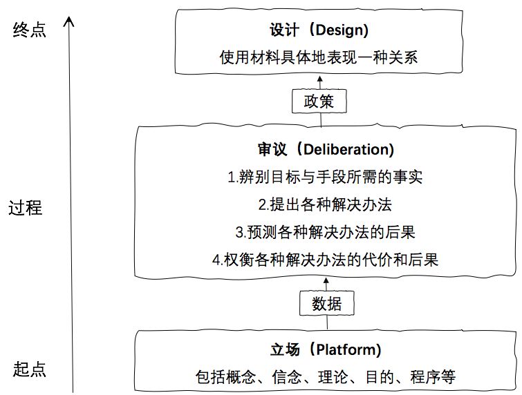 课程设计的14个模型-第15张图片-重庆中小企业培训机构