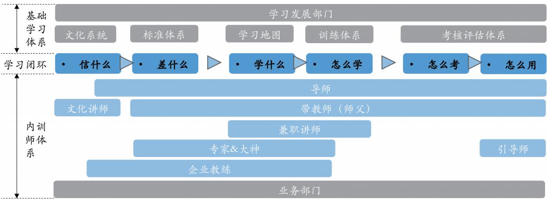 突然被“封印”在家，怎样让你的项目跟上业务的节奏？-第2张图片-重庆中小企业培训机构