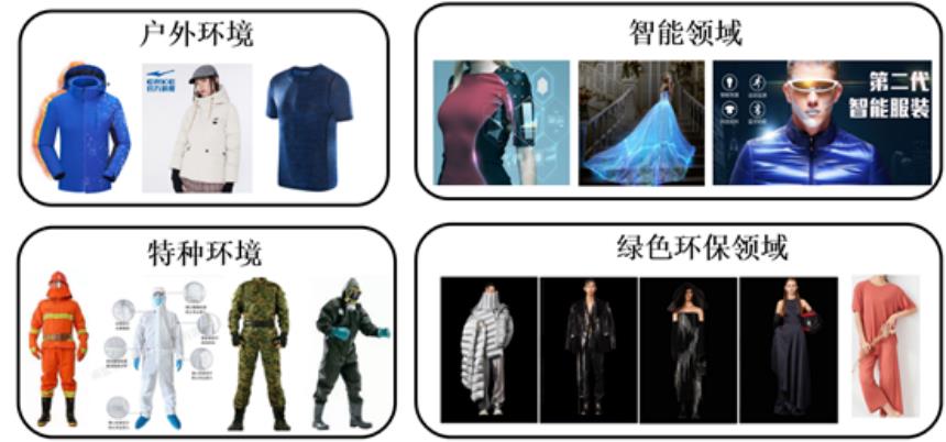 《2021服装行业科技创新白皮书》系列报道之一-第2张图片-长安云课堂