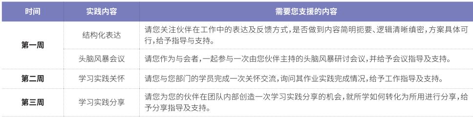 领导力培训，在培训中学习成为更好的领导者-第4张图片-重庆中小企业培训机构