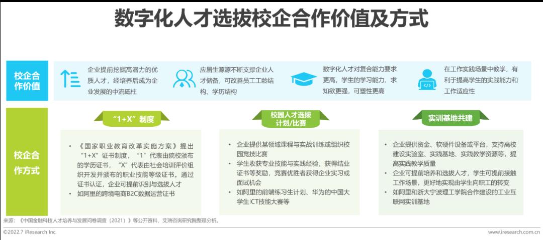 2022年企业数字化人才发展白皮书（下）-第5张图片-重庆中小企业培训机构