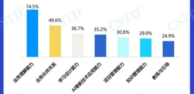 AI时代的企业培训趋势与挑战-第2张图片-重庆中小企业培训机构