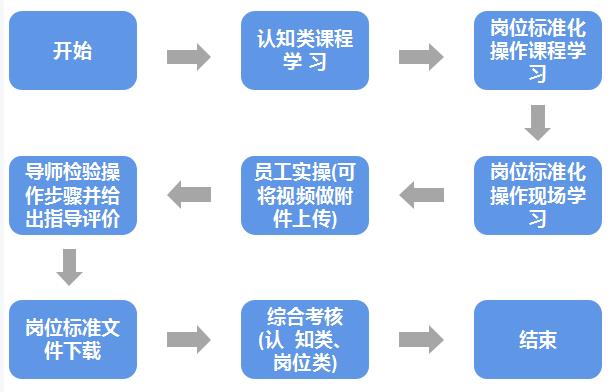 想快速激活新员工战斗力-数字化培训有妙招-第2张图片-重庆中小企业培训机构
