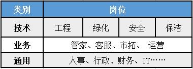 想快速激活新员工战斗力-数字化培训有妙招-第1张图片-重庆中小企业培训机构