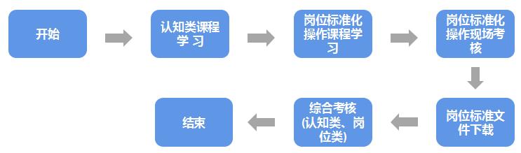 想快速激活新员工战斗力-数字化培训有妙招-第3张图片-重庆中小企业培训机构