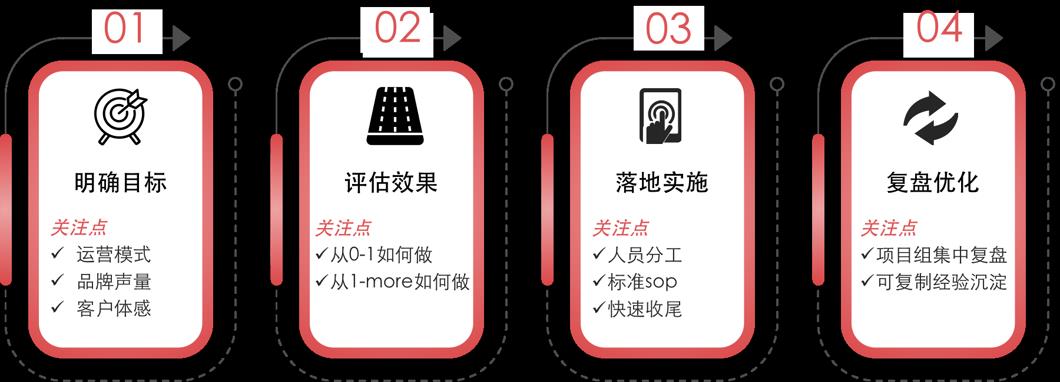 培训运营实操指南-第1张图片-重庆中小企业培训机构