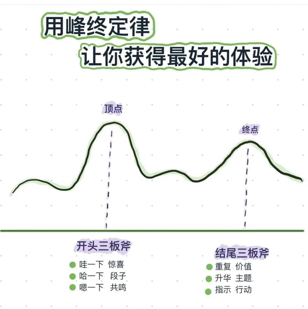 培训运营实操指南-第2张图片-重庆中小企业培训机构