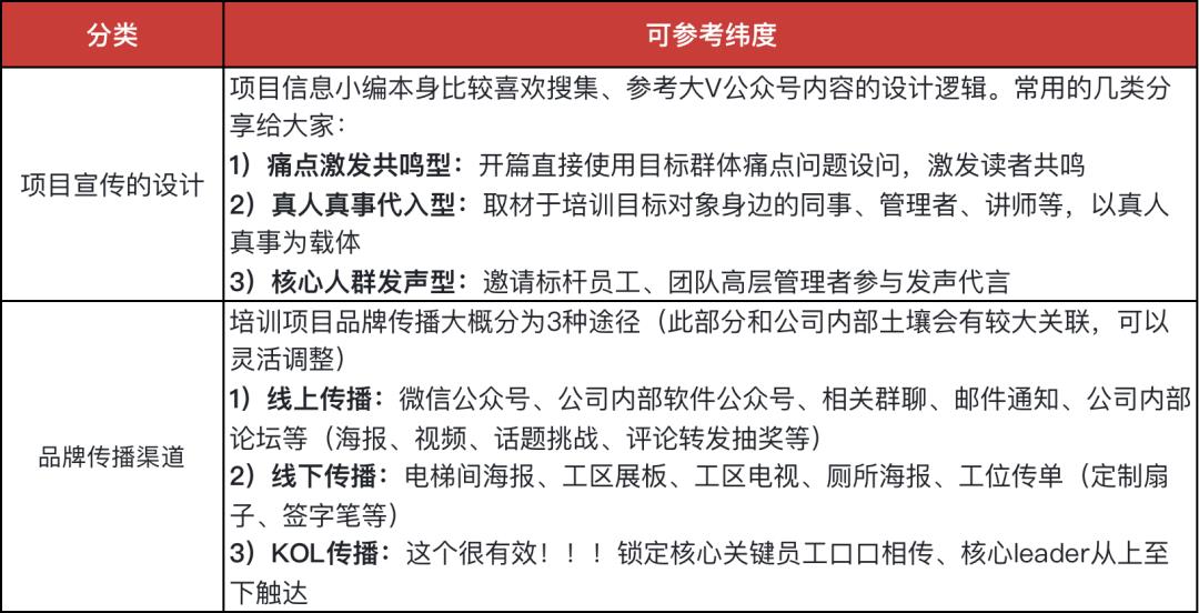 培训运营实操指南-第3张图片-重庆中小企业培训机构
