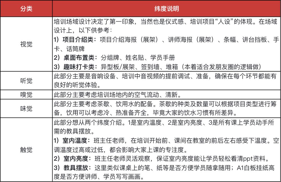 培训运营实操指南-第4张图片-重庆中小企业培训机构