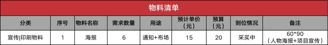培训运营实操指南-第7张图片-重庆中小企业培训机构