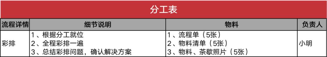 培训运营实操指南-第6张图片-重庆中小企业培训机构