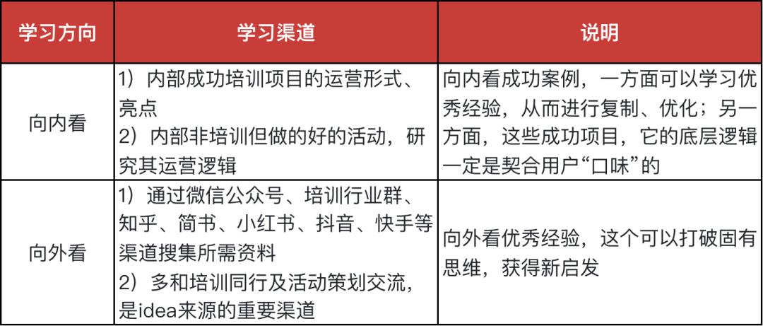 培训运营实操指南-第5张图片-重庆中小企业培训机构
