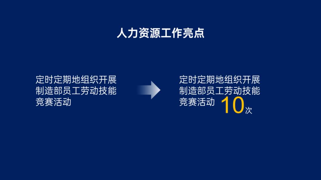 超具亮点的汇报PPT怎么做？一文教会你-第2张图片-长安云课堂