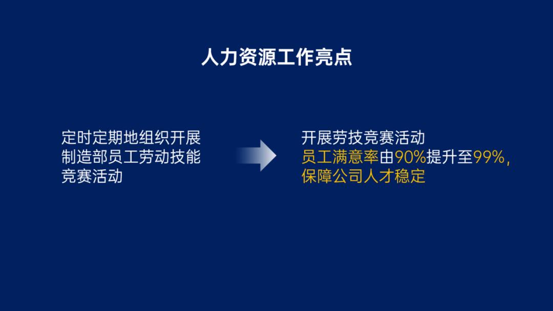 超具亮点的汇报PPT怎么做？一文教会你-第4张图片-长安云课堂