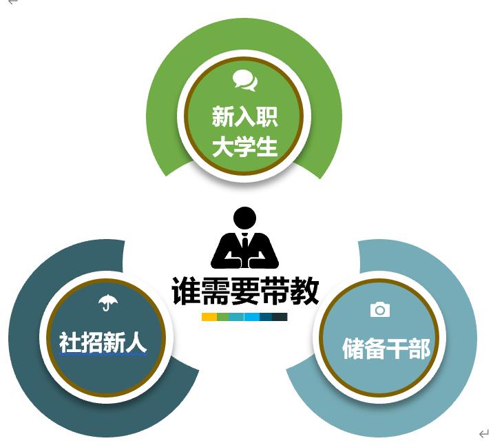 如何做好企业在岗带教-第1张图片-重庆中小企业培训机构
