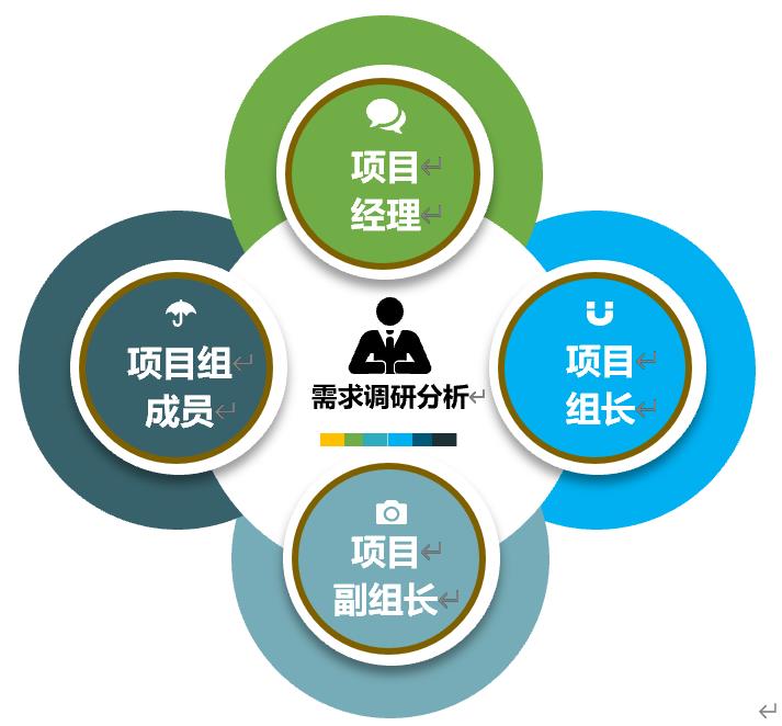 培训需求调研和数据分析的方法及工具-第1张图片-重庆中小企业培训机构
