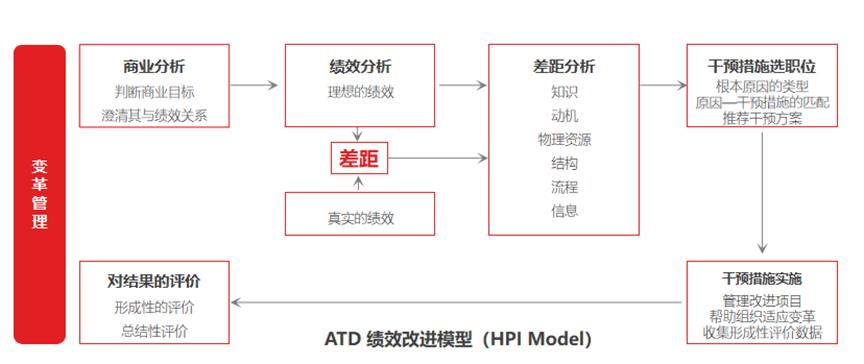 培训需求调研和数据分析的方法及工具-第2张图片-重庆中小企业培训机构
