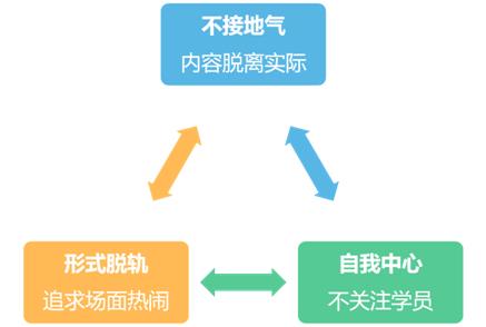 培训效果如何量化