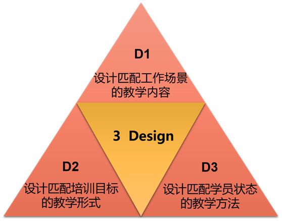培训效果如何量化-第2张图片-重庆中小企业培训机构