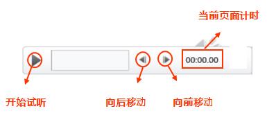 如何用PPT做视频微课-第5张图片-重庆中小企业培训机构