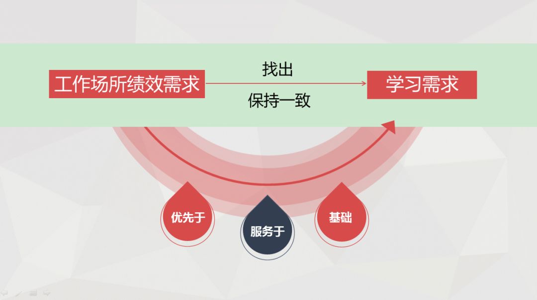 有效的需求评估与分析，需要注意什么？-第4张图片-重庆中小企业培训机构