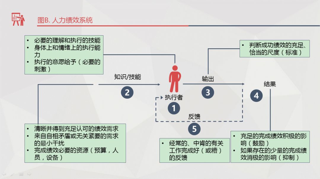 有效的需求评估与分析，需要注意什么？-第5张图片-重庆中小企业培训机构