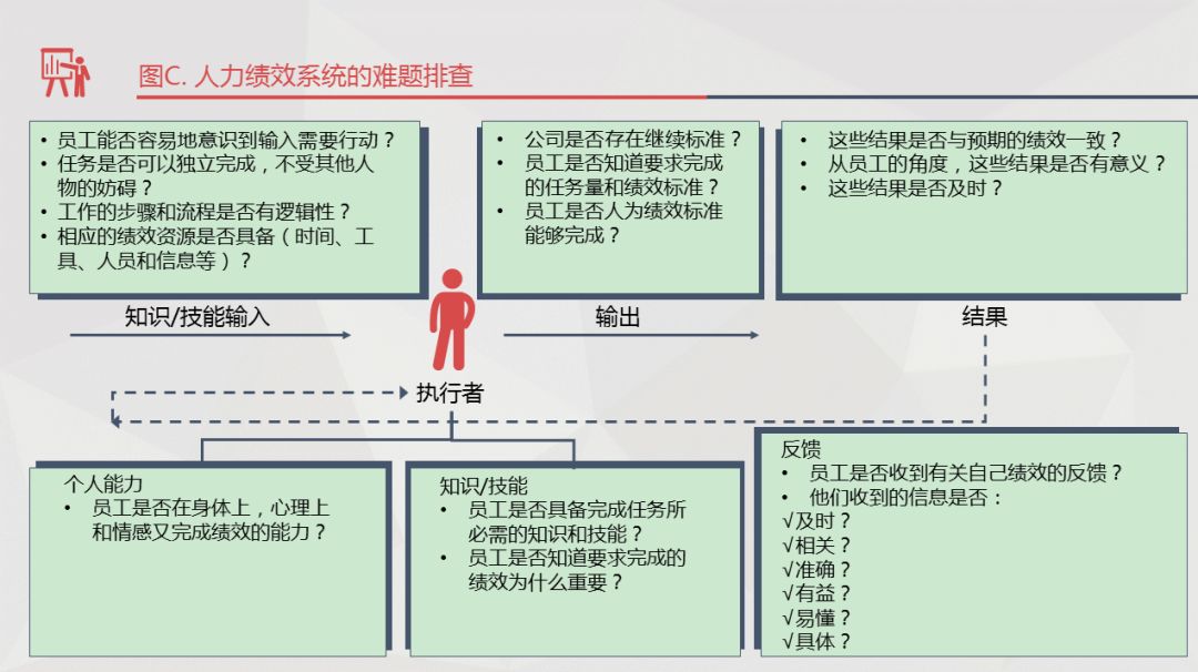 有效的需求评估与分析，需要注意什么？-第6张图片-重庆中小企业培训机构