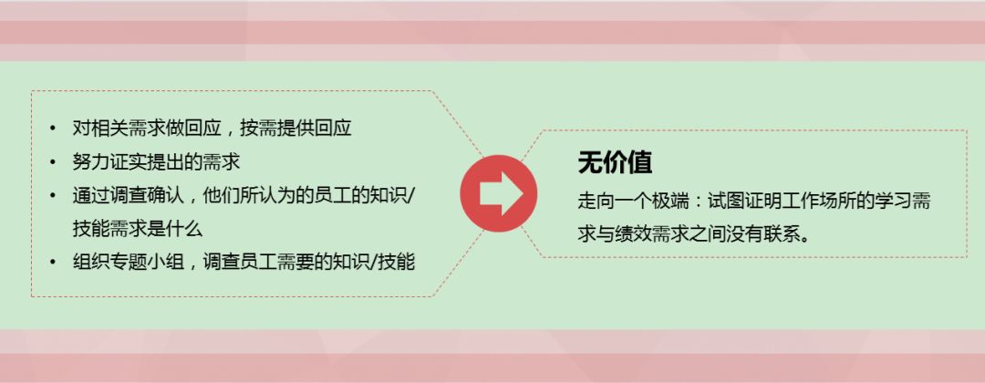 有效的需求评估与分析，需要注意什么？-第9张图片-重庆中小企业培训机构