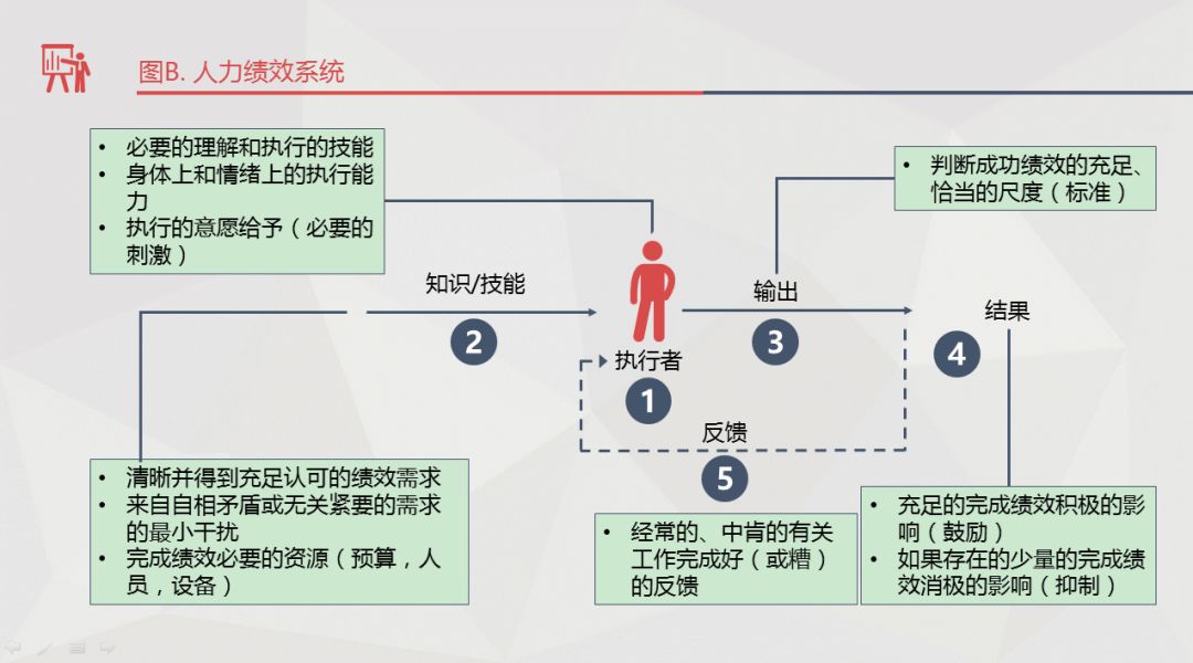 有效的需求评估与分析，需要注意什么？-第10张图片-重庆中小企业培训机构