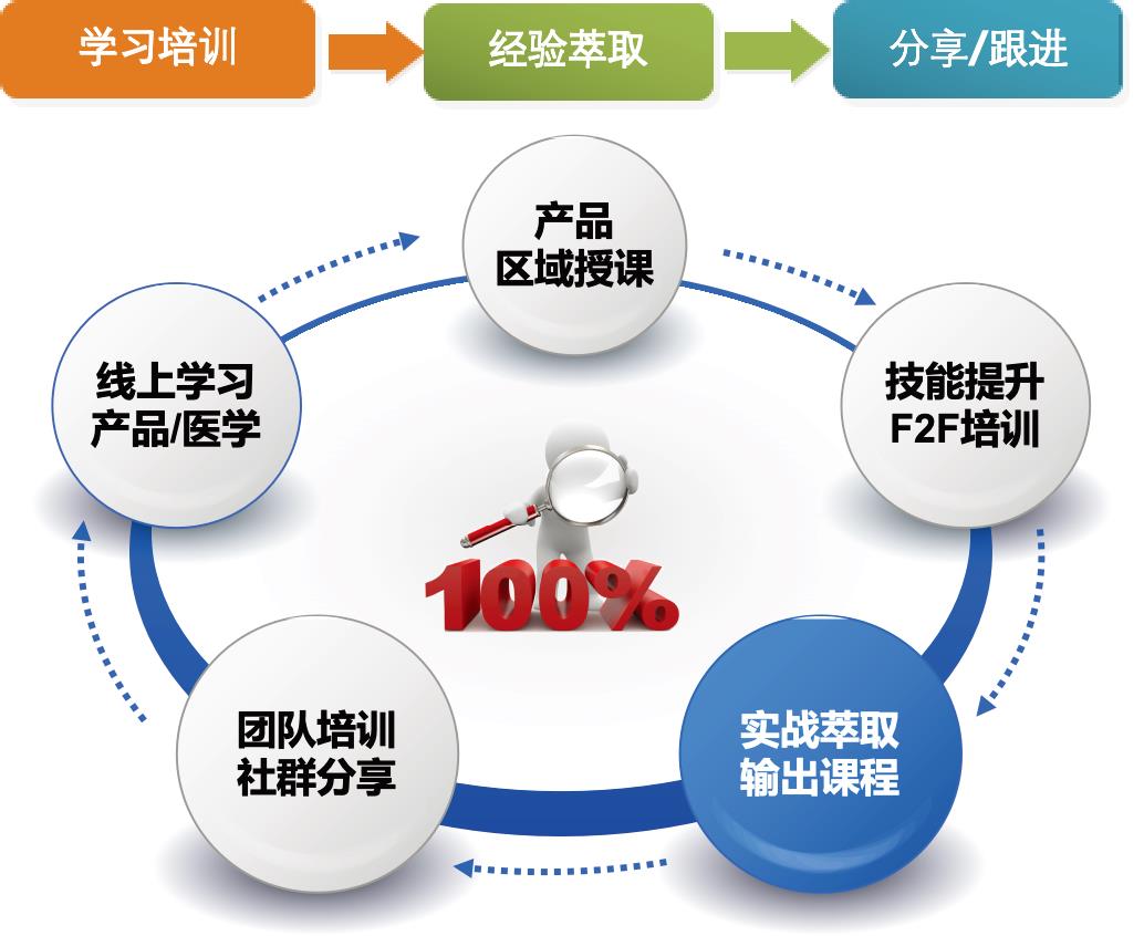 如何通过内训师机制进行人才提升？-第1张图片-长安云课堂