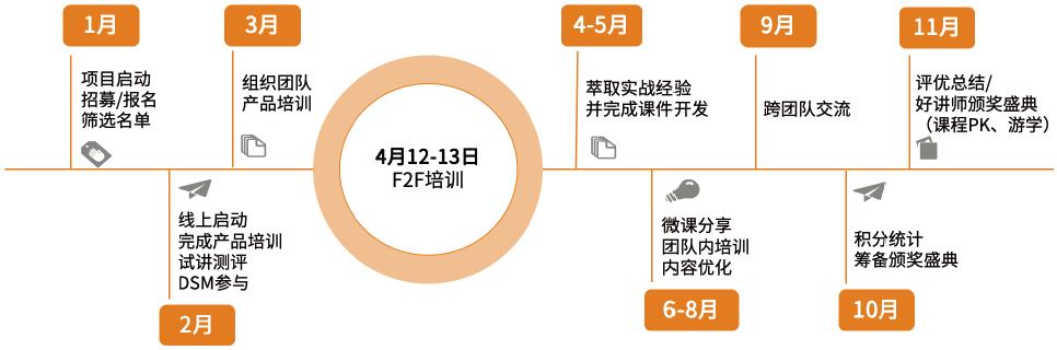 如何通过内训师机制进行人才提升？-第2张图片-长安云课堂
