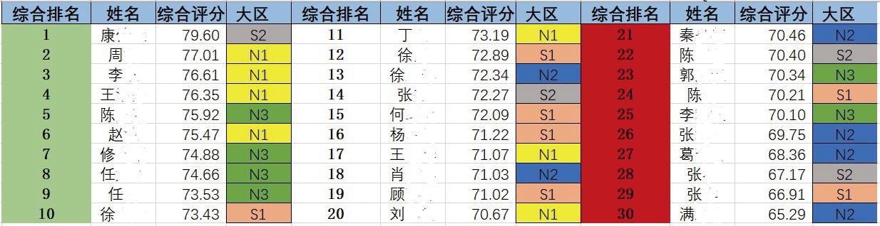 如何通过内训师机制进行人才提升？-第3张图片-长安云课堂
