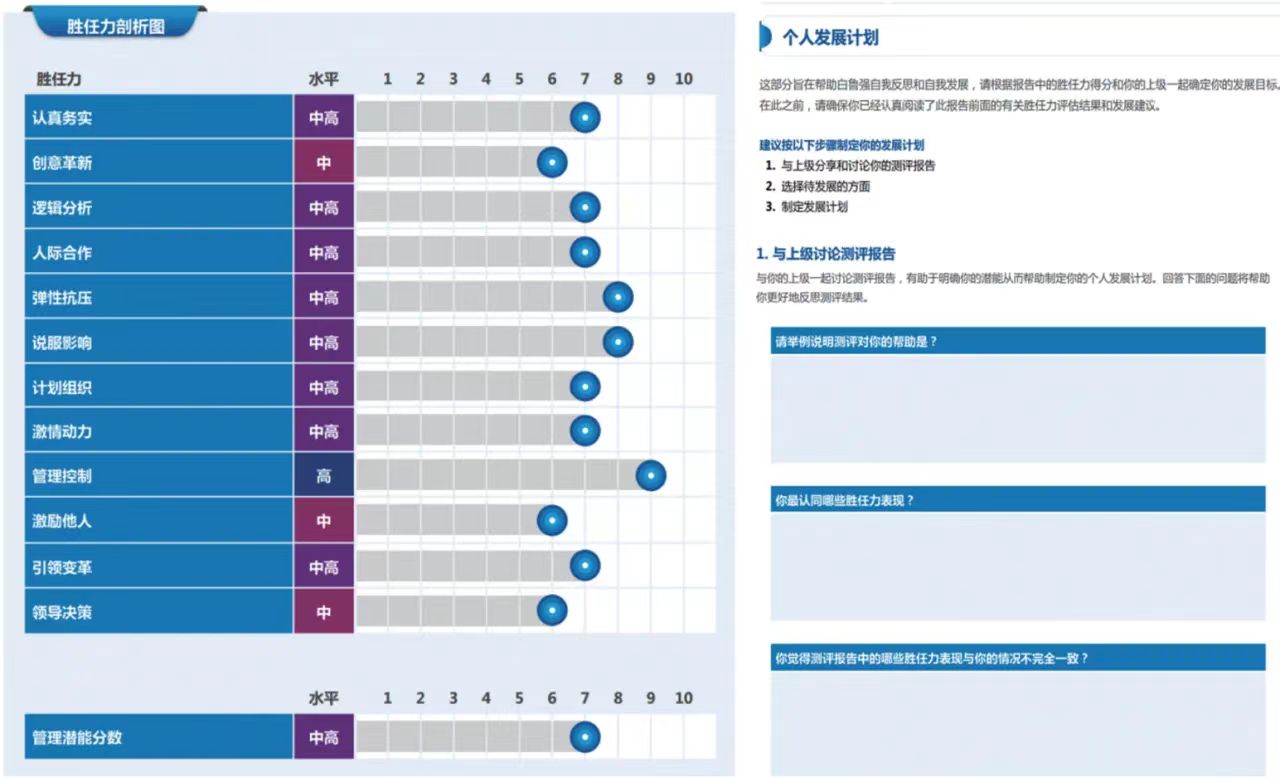 青年后备人才培养：山东高速集团打造创新与管理兼备的青年人才培养计划-第2张图片-重庆中小企业培训机构
