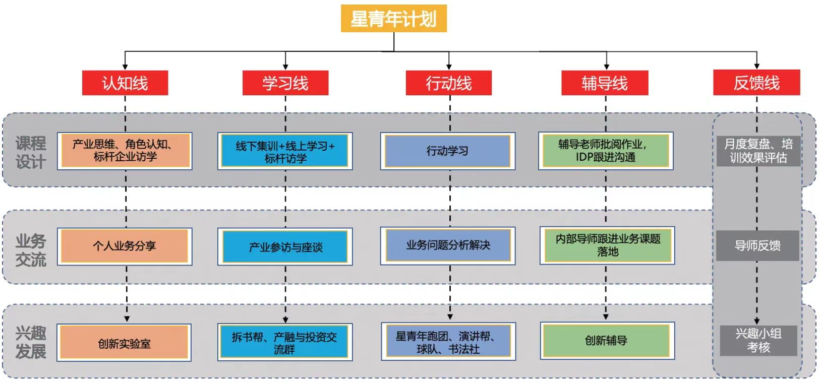 青年后备人才培养：山东高速集团打造创新与管理兼备的青年人才培养计划-第3张图片-重庆中小企业培训机构