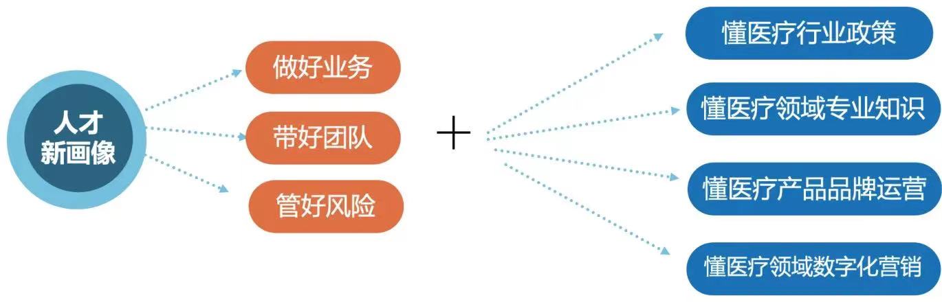 医药营销经理新画像：再鼎医药的创新培训与人才战略-第1张图片-重庆中小企业培训机构