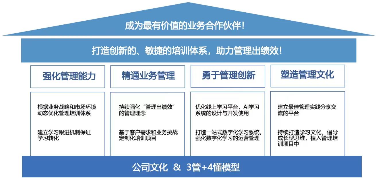 医药营销经理新画像：再鼎医药的创新培训与人才战略-第2张图片-重庆中小企业培训机构