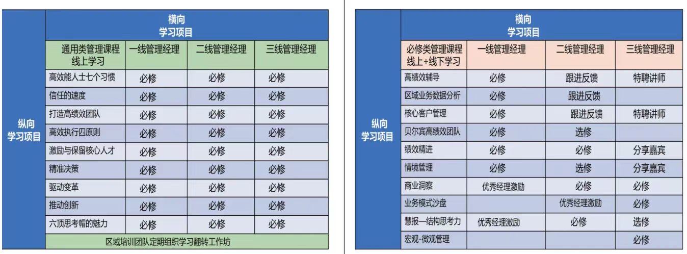 医药营销经理新画像：再鼎医药的创新培训与人才战略-第3张图片-重庆中小企业培训机构