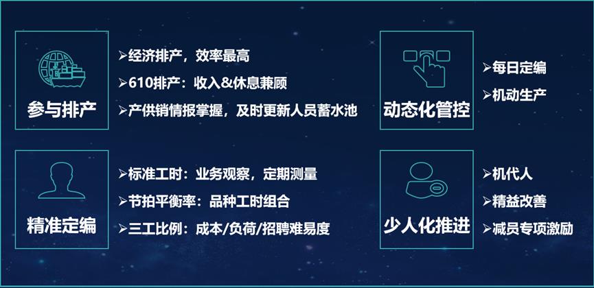 工厂蓝领培养和发展路径,培训与留任策略剖析-第2张图片-重庆中小企业培训机构