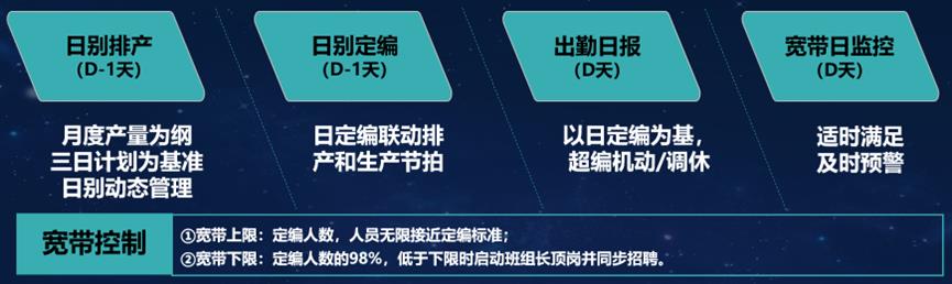 工厂蓝领培养和发展路径,培训与留任策略剖析-第3张图片-重庆中小企业培训机构