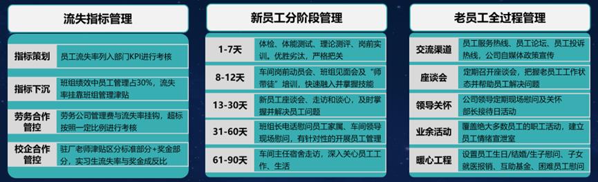 工厂蓝领培养和发展路径,培训与留任策略剖析-第5张图片-重庆中小企业培训机构