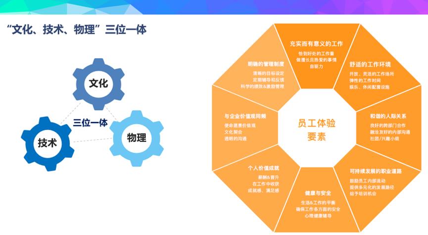 数字化转型下的员工体验创新-第2张图片-长安云课堂